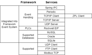 SA Framework_v3