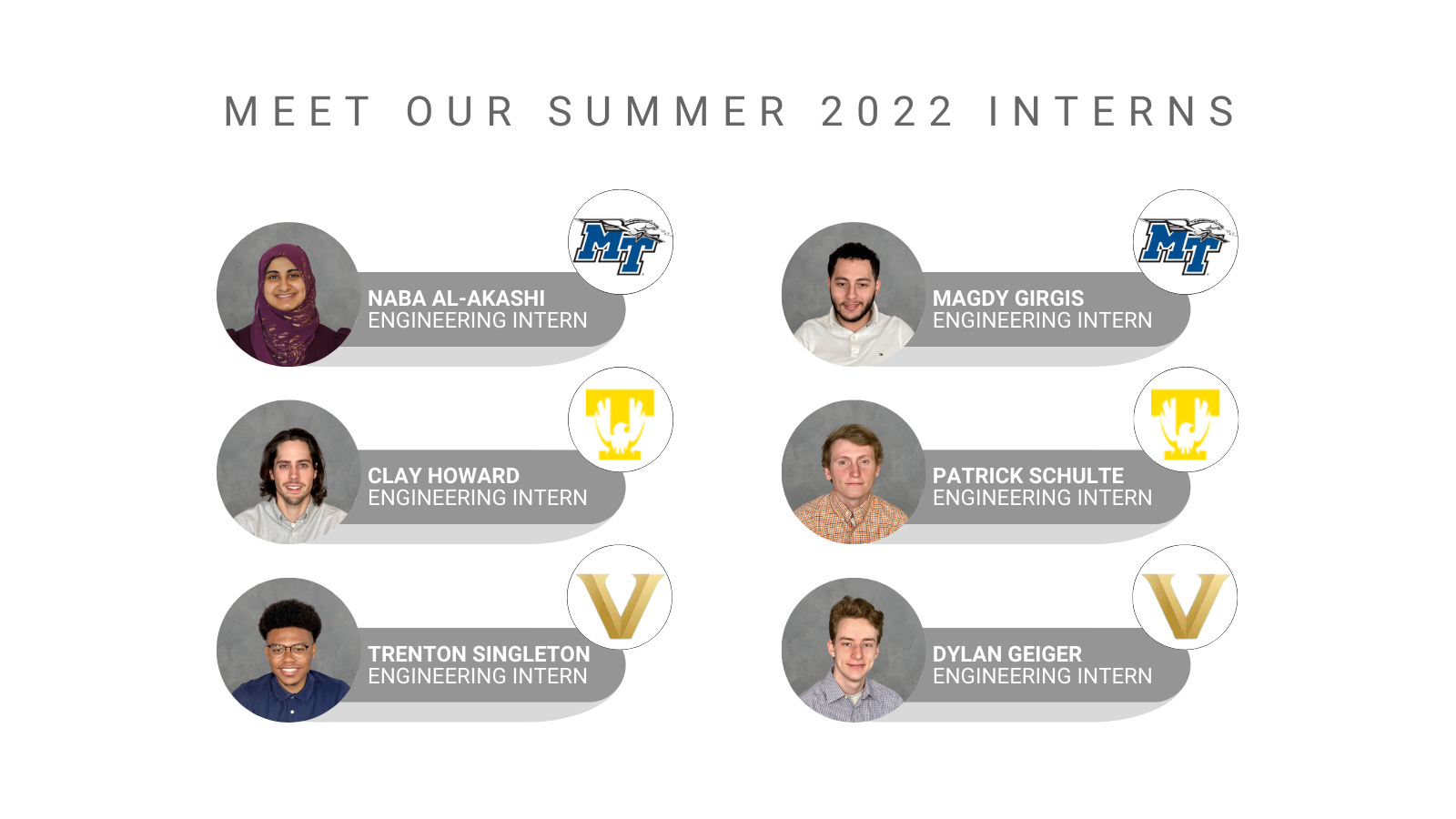 Meet our Summer 2022 Interns - Happy National Intern Day