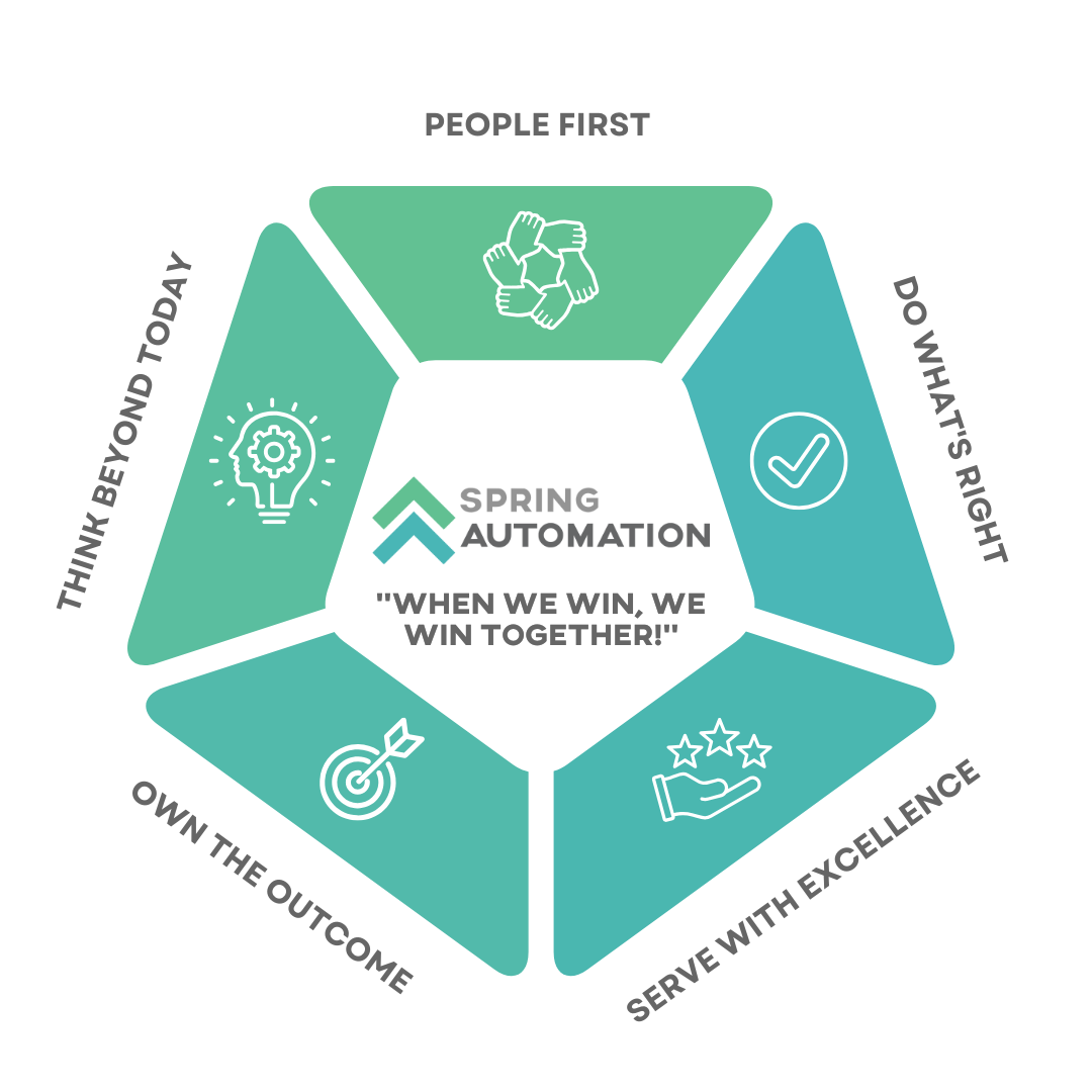 Core Values 2026 (2)