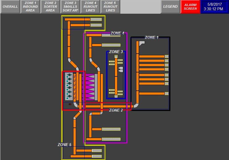 HMI Development